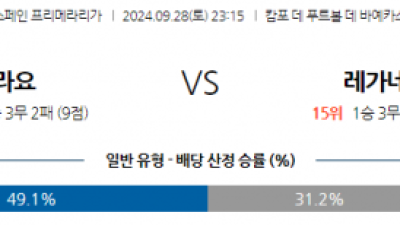 9월28일 라리가 라요 바예카노 CD 레가네스 해외축구분석 스포츠분석