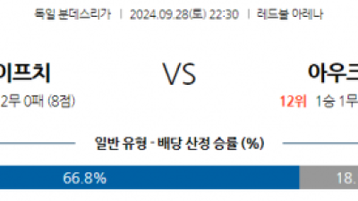 9월28일 분데스리가 RB 라이프치히 아우크스부르크 해외축구분석 스포츠분석