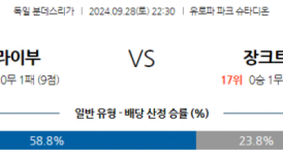 9월28일 분데스리가 SC 프라이부르크 FC 장크트파울리 해외축구분석 스포츠분석