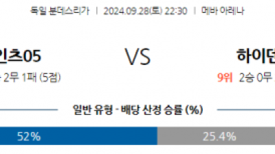 9월28일 분데스리가 마인츠 FC 하이덴하임 해외축구분석 스포츠분석