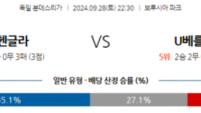 9월28일 분데스리가 묀헨글라트바흐 우니온베를린 해외축구분석 스포츠분석