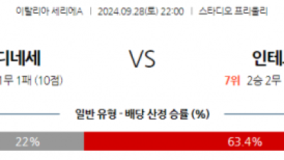 9월28일 세리에 A 우디네세 칼초 인터 밀란 해외축구분석 스포츠분석