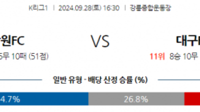 9월28일 K리그 1 강원 FC 대구 FC 아시아축구분석 스포츠분석