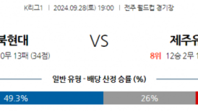 9월28일 K리그 1 전북현대모터스 제주 유나이티드 FC 아시아축구분석 스포츠분석