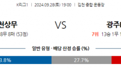 9월28일 K리그 1 김천 상무 광주 FC 아시아축구분석 스포츠분석