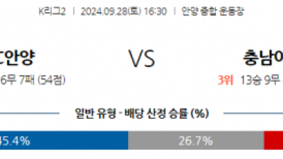 9월28일 K리그 2 FC 안양 충남아산 아시아축구분석 스포츠분석