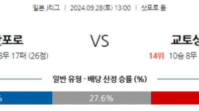 9월28일 J리그 1 콘사도레 삿포로 교토 상가 FC 아시아축구분석 스포츠분석