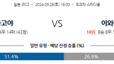 9월28일 J리그 1 나고야 그램퍼스 주빌로 이와타 아시아축구분석 스포츠분석