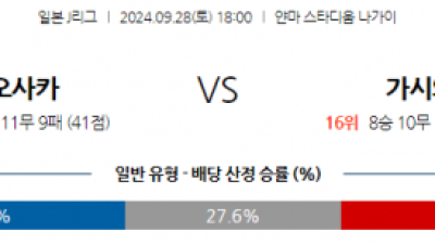 9월28일 J리그 1 세레소 오사카 가시와 레이솔 아시아축구분석 스포츠분석