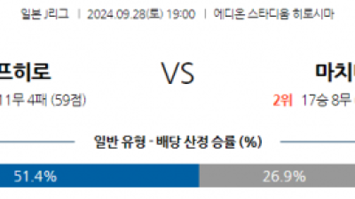 9월28일 J리그 1 산프레체 히로시마 마치다 젤비아 아시아축구분석 스포츠분석