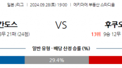 9월28일 J리그 1 사간 도스 아비스파 후쿠오카 아시아축구분석 스포츠분석