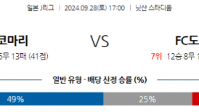 9월28일 J리그 1 요코하마 F 마리노스 FC 도쿄 아시아축구분석 스포츠분석