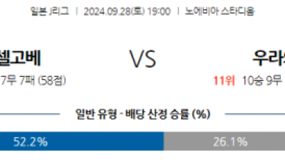 9월28일 J리그 1 비셀 고베 우라와 레드 다이아몬즈 아시아축구분석 스포츠분석