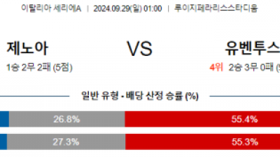 9월29일 세리에A 제노아 CFC 유벤투스 해외축구분석 스포츠분석