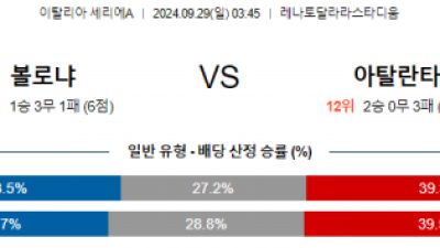 9월29일 세리에 A 볼로냐 FC 아탈란타 BC 해외축구분석  스포츠분석