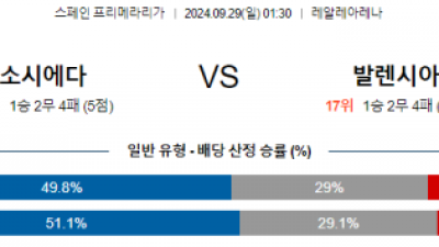 9월29일 라리가 레알 소시에다드 발렌시아 해외축구분석 스포츠분석