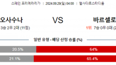 9월29일 라리가 CA 오사수나 FC 바르셀로나 해외축구분석 스포츠분석