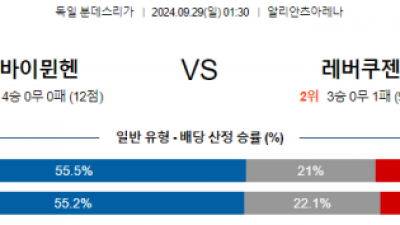 9월29일 분데스리가 바이에른 뮌헨 레버쿠젠 해외축구분석 스포츠분석