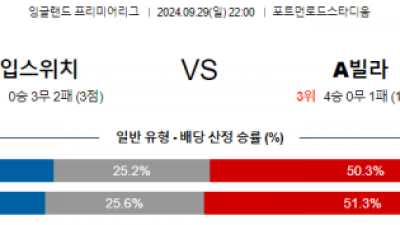 9월29일 EPL 입스위치 타운 애스턴 빌라 해외축구분석 스포츠분석