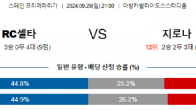 9월29일 라리가 셀타 비고 지로나 FC 해외축구분석 스포츠분석