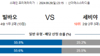 9월29일 라리가 아틀레틱 빌바오 세비야 FC 해외축구분석 스포츠분석