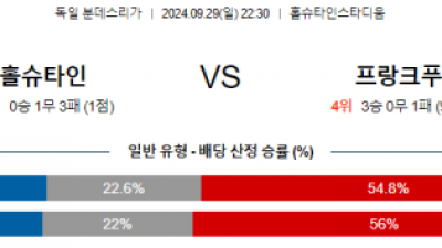 9월29일 분데스리가 홀슈타인 킬 프랑크푸르트 해외축구분석 스포츠분석