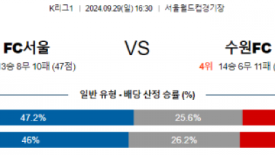 9월29일 K리그1 서울 수원 아시아축구분석 스포츠분석