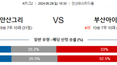 9월29일 K리그2 안산 부산 아시아축구분석 스포츠분석