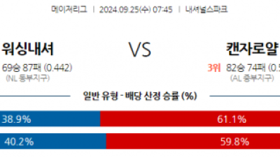 9월25일 07:45 MLB 워싱턴 캔자스시티 해외야구분석 스포츠분석