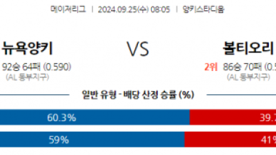 9월25일 08:05 MLB 뉴욕양키스 볼티모어 해외야구분석 스포츠분석