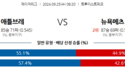 9월25일 08:20 MLB 애틀랜타 뉴욕메츠 해외야구분석 스포츠분석