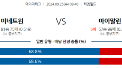 9월25일 08:40 MLB 미네소타 마이애미 해외야구분석 스포츠분석