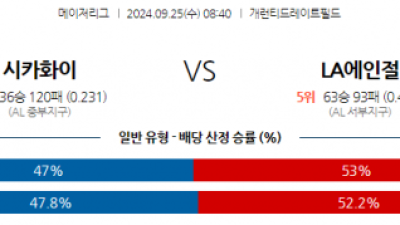 9월25일 08:401 MLB 시카고W LA에인절스 해외야구분석 스포츠분석