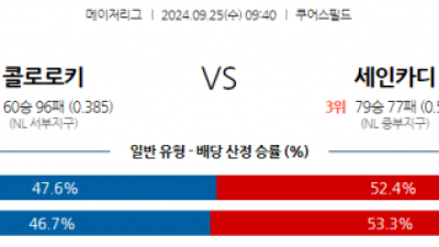 9월25일 09:40 MLB 콜로라도 St.루이스 해외야구분석  스포츠분석