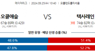 9월25일 10:40 MLB 오클랜드 텍사스 해외야구분석  스포츠분석