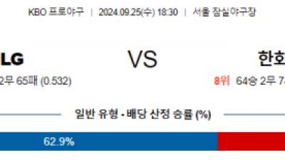 9월 25일 18:30 KBO LG 한화 한일야구분석 스포츠분석