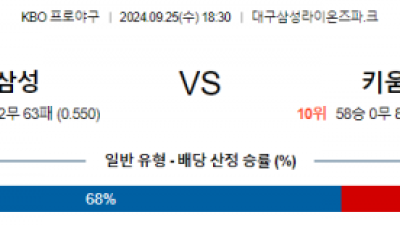 9월 25일 KBO 삼성 키움 한일야구분석 스포츠분석