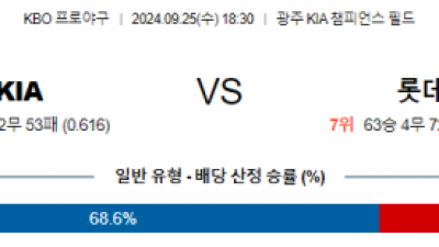 9월 25일 KBO KIA 롯데 한일야구분석 스포츠분석