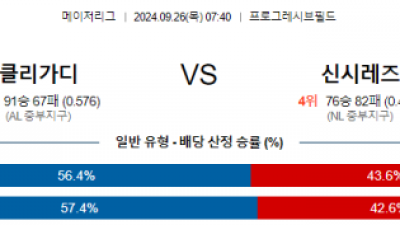 9월26일 07:40 MLB 클리블랜드 신시내티 해외야구분석  스포츠분석