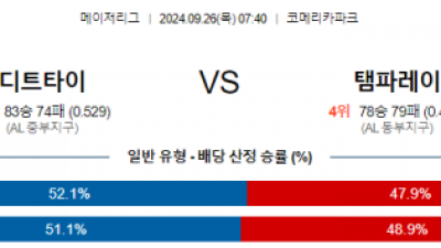 9월26일 07:40 MLB 디트로이트 탬파베이 해외야구분석 스포츠분석