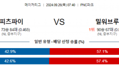 9월26일 07:40 MLB 피츠버그 밀워키 해외야구분석 스포츠분석