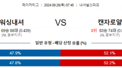 9월26일 07:45 MLB 워싱턴 캔자스시티 해외야구분석 스포츠분석