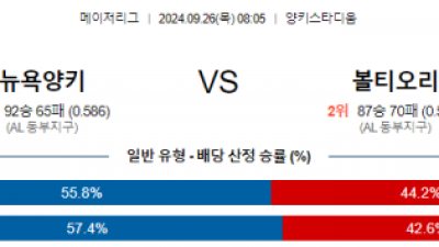 9월26일 08:05 MLB 뉴욕양키스 볼티모어 해외야구분석 스포츠분석