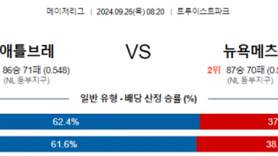 9월26일 08:20 MLB 애틀랜타 뉴욕메츠 해외야구분석 스포츠분석