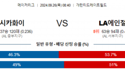 9월26일 08:40 MLB 시카고W LA에인절스 해외야구분석  스포츠분석