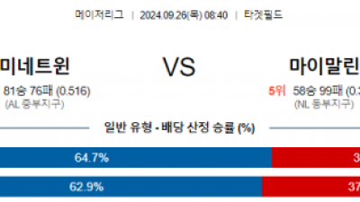 9월26일 08:40 MLB 미네소타 마이애미 해외야구분석 스포츠분석