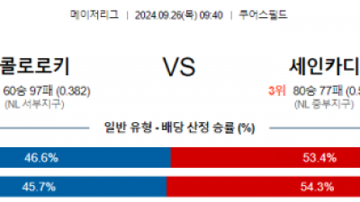 9월26일 09:40 MLB 콜로라도 세인트루이스 해외야구분석 스포츠분석