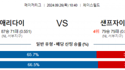 9월26일 10:40 MLB 애리조나 샌프란시스코 해외야구분석 스포츠분석