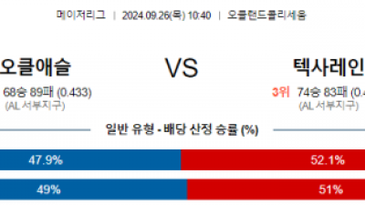 9월26일 10:40  MLB 오클랜드 텍사스 해외야구분석 스포츠분석