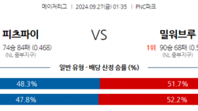 9월27일 MLB 피츠버그 밀워키 해외야구분석  스포츠분석